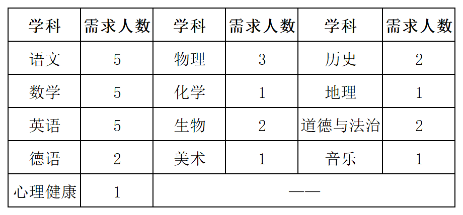 名单