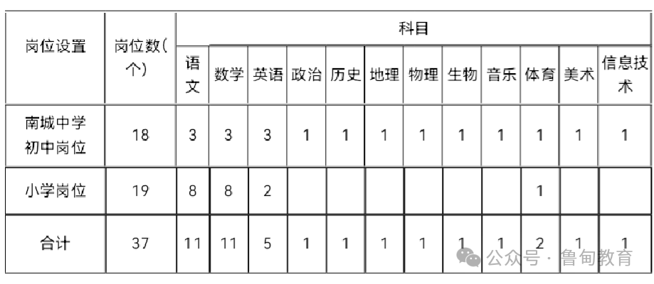 名单