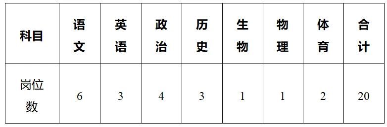 名单